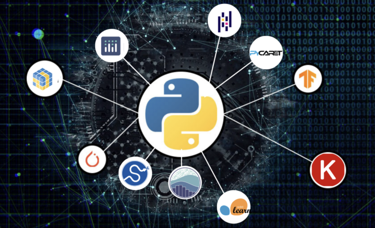 Total Libraries In Python