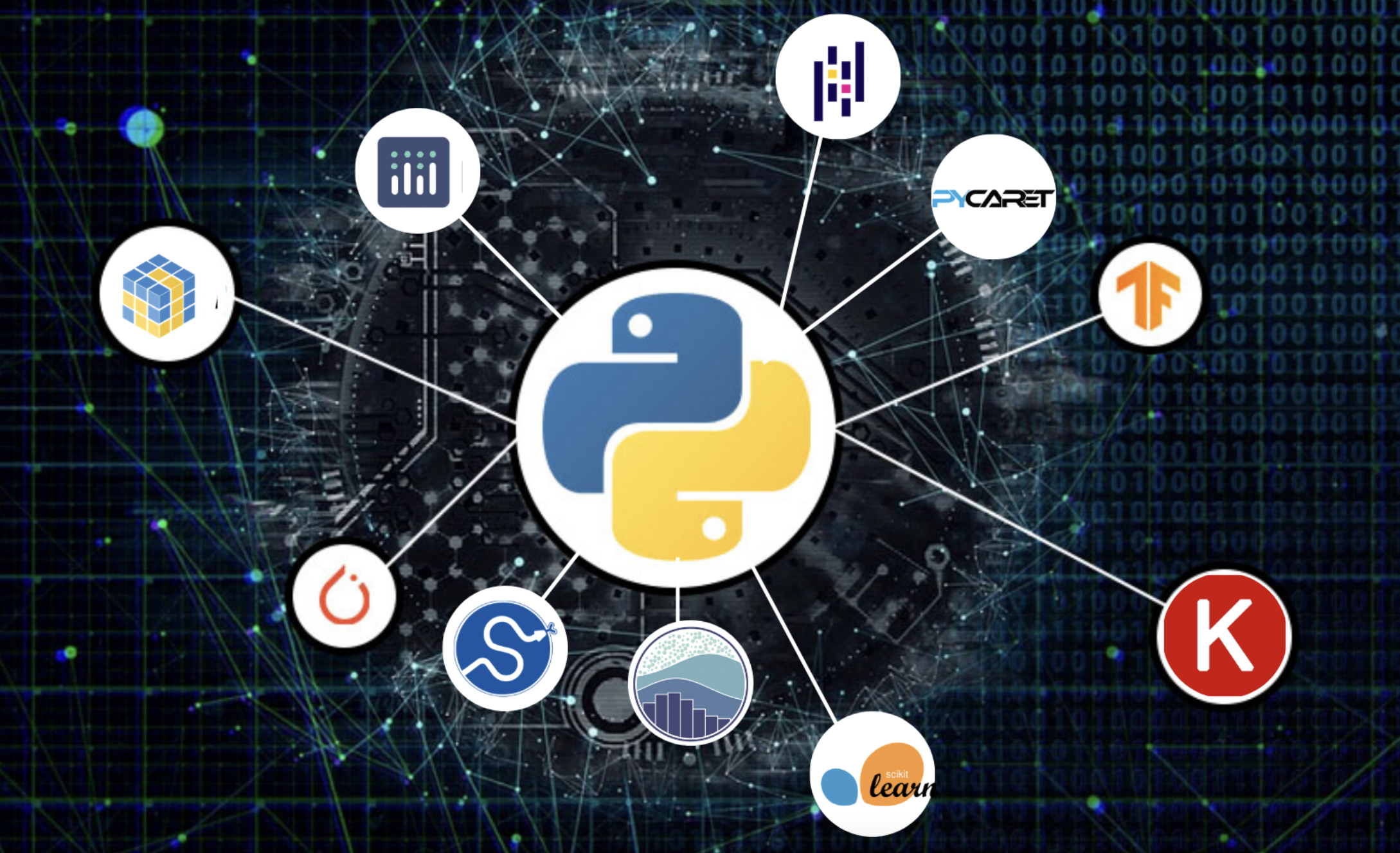 Explore This 5 Useful Libraries in Python