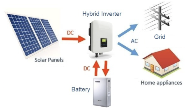 all-you-need-to-know-about-hybrid-solar-system