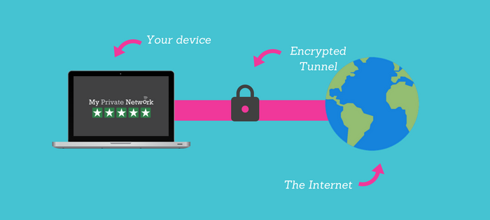 Security mechanisms of VPN