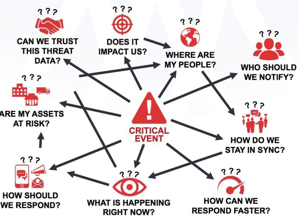 Critical Event Management guide to Emergency Planning