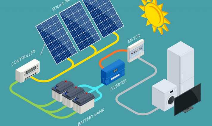 The Benefits of Using a Solar Inverter