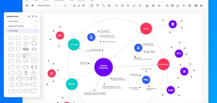 What Is Concept Map Software And Why You Need To Use It
