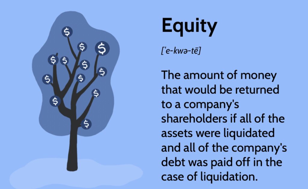 Equity Market Fundamentals How It Works Types And Examples