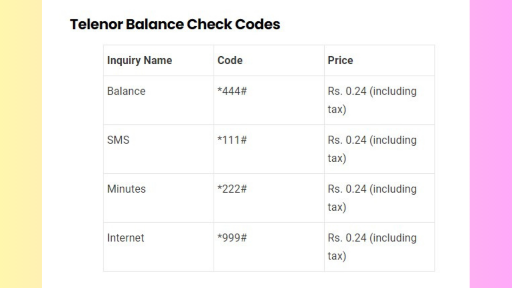 telenor balance check cord