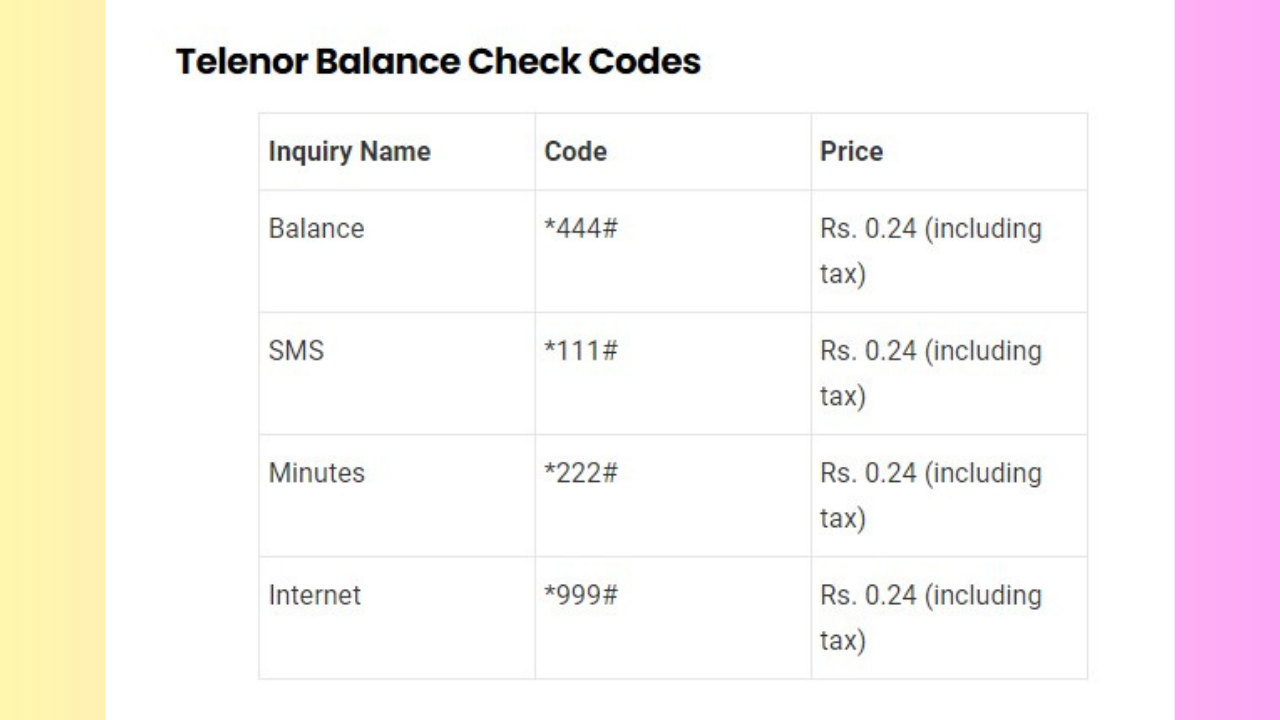 telenor easypaisa account balance check code